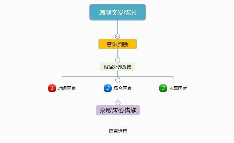 掌握这些技巧让你社交游刃有余,掌握这个技巧让你的社交游刃有余