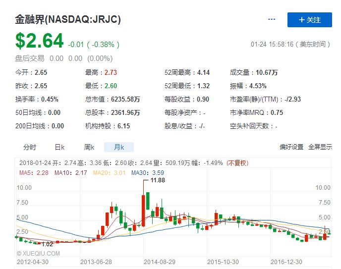 这才是价值投资牌照价值就和市值差不多（附股）