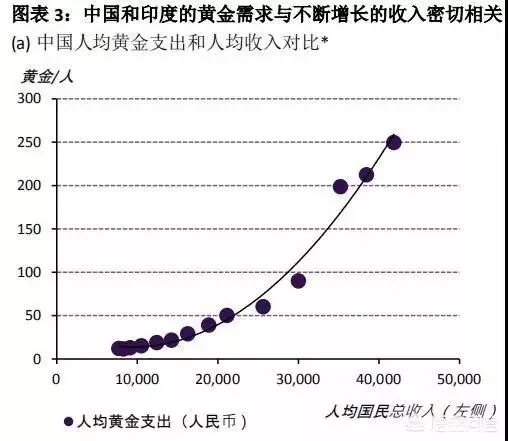 黄金到底值不值得投资,黄金定投值不值得投资