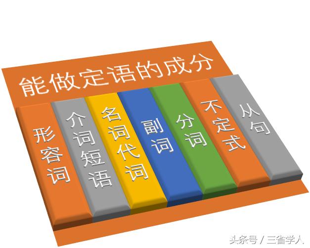 极简英语语法对照表,极简英语语法讲解