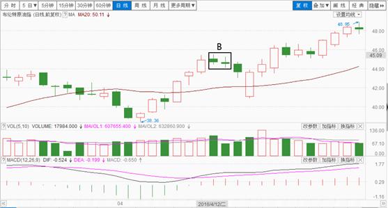 八卦实战技法,八卦战法之回调模式
