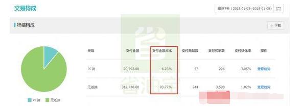 淡季如何提高业绩,淡季如何提高门店业绩