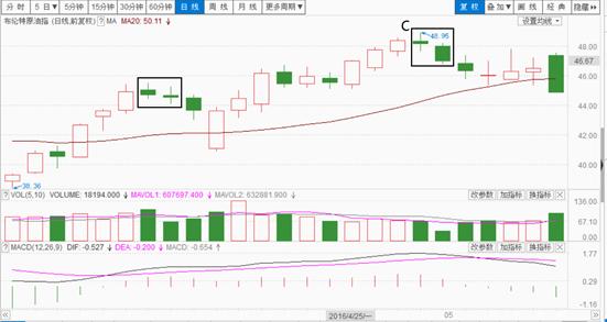 八卦战法之反弹,八卦战法的心得