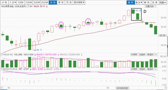 强势回调最佳战法,八卦战法