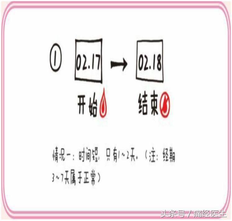 正常月经的5个标准赶紧对照一下,如何知道自己的月经量是否正常