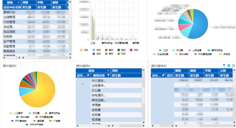 如何发挥财务管理降本增效作用,从财务角度提降本增效方案