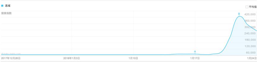 本田思域为什么说秒天秒地秒空气,本田思域秒天秒地秒空气是哪款