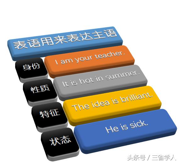 极简英语语法表大全,极简英语语法并列句