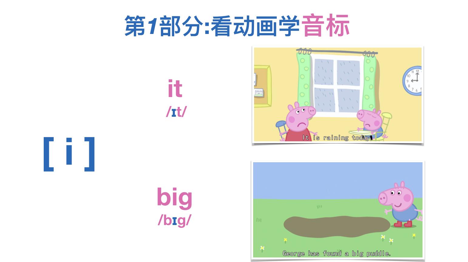 看小猪佩奇学英语口语从哪季开始,英语启蒙要不要看小猪佩奇