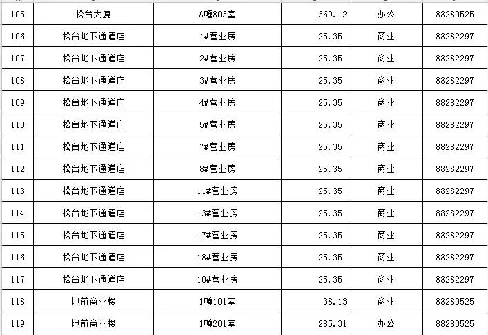1月｜最新温州市区164宗可租国有资产公示