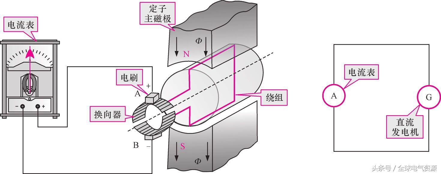 交流发电机的工作原理,了解发电机