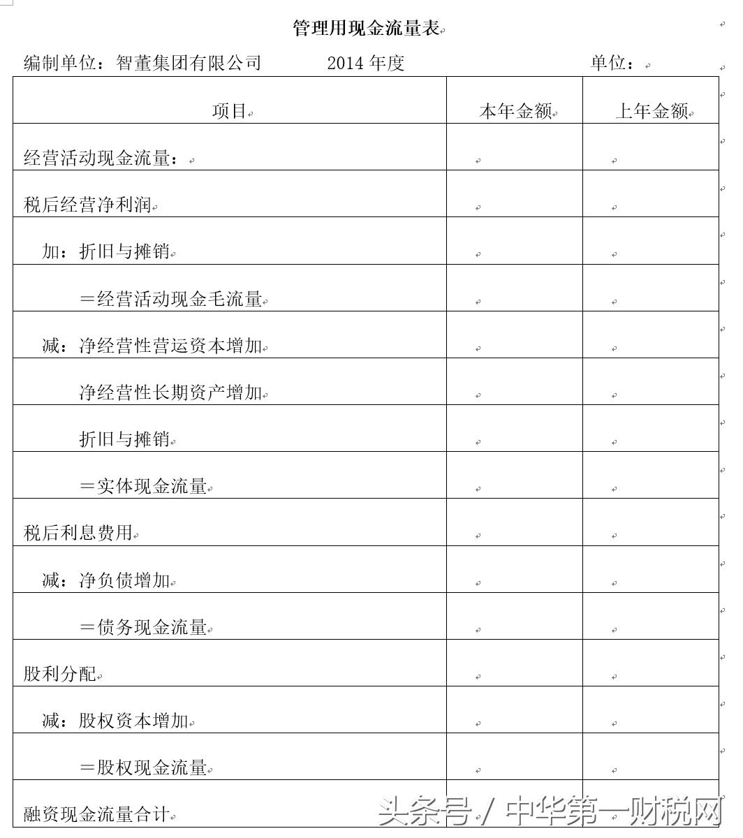 如何解决现金流断裂,解决现金流断裂的方法
