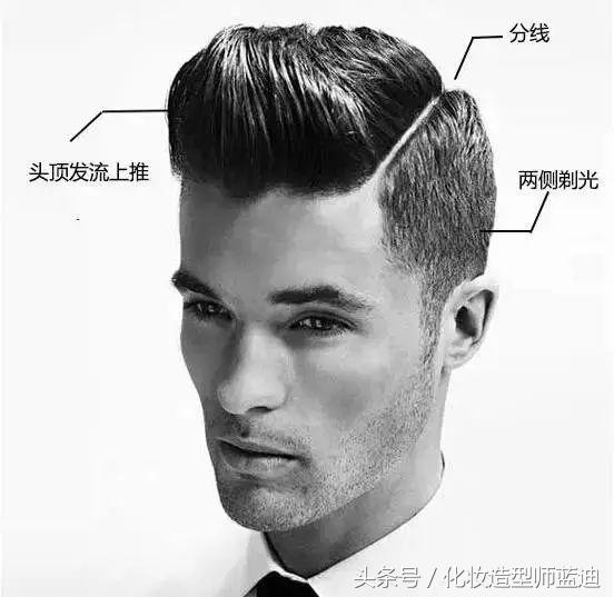 侧分和中分哪个有气质,中分四六分三七分哪个好看