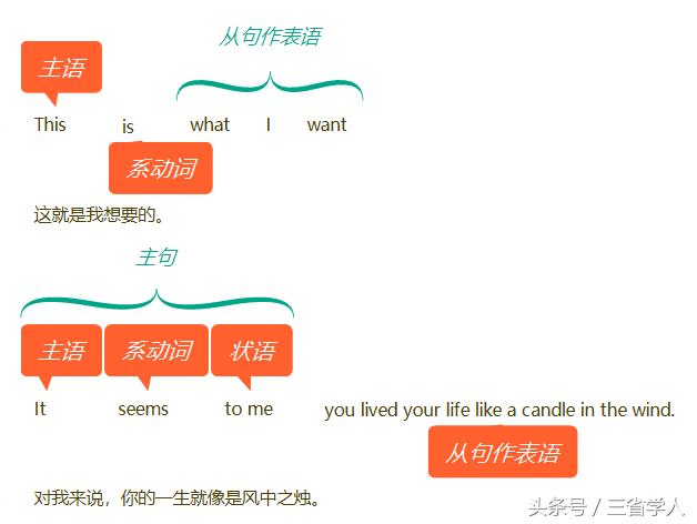 极简英语语法书,极简英语语法大全