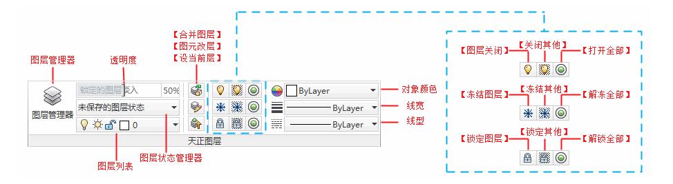 天正图层命令,天正创建图层命令