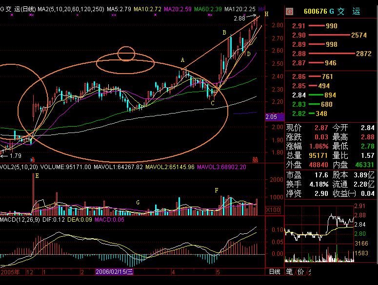 千万富翁的炒股经验,富翁的炒股经历