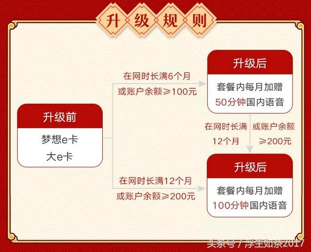 梦想e卡新星卡,比梦想e卡更实惠的套餐