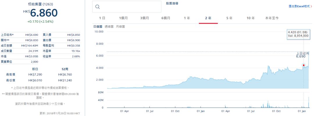 一夜暴涨1700亿的股票,一夜暴涨200%的股票