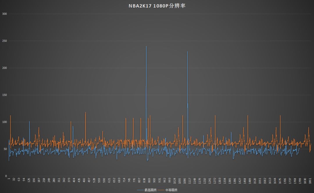 吃鸡最强大的700元左右cpu,吃鸡哪款cpu和显卡最合适