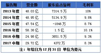 一夜暴涨1700亿的股票,一夜暴涨200%的股票
