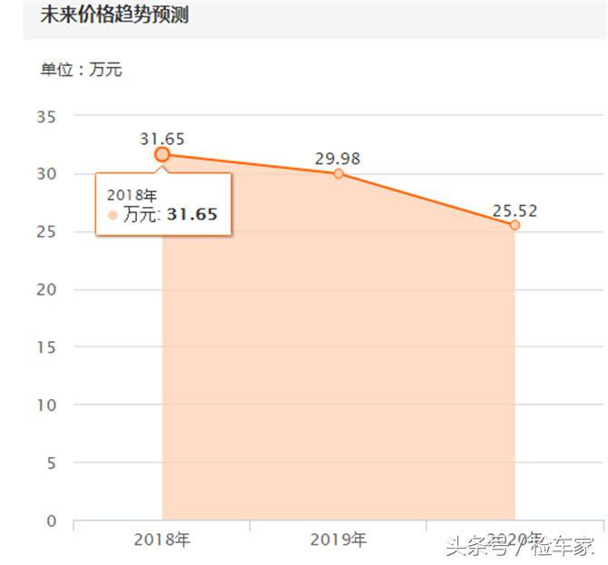 二手车市场到底有多火爆,二手车交易市场坑不坑