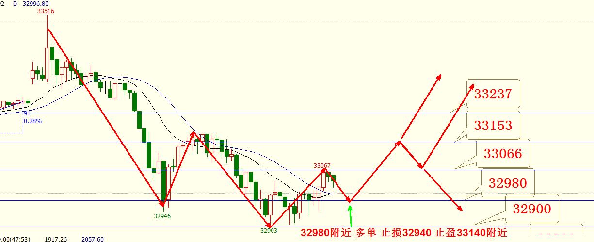 国际黄金短线交易策略,黄金股市分析及下一步趋势