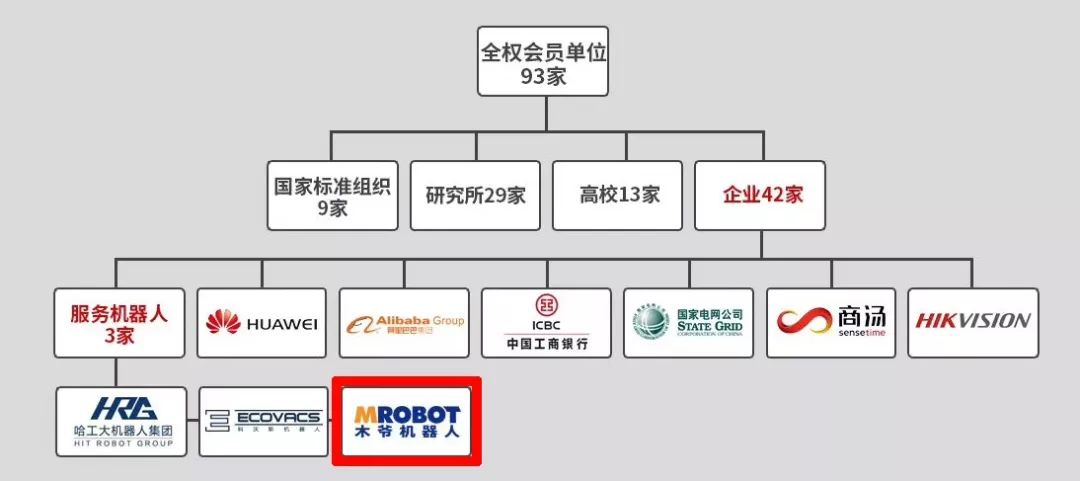 大赞！如皋“木爷”喜入“国家队”!人工智能技术实力获国家认可！