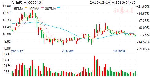 营改增的减税效应,营改增对房地产的影响论文