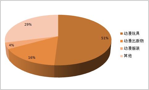二次元漫展卖什么好,二次元漫展一般都会需要什么