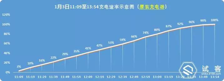 试用报告引领趋势无线有感科技无限--有感科技InvisMate无线充电伴侣体验