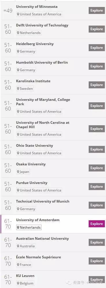 爱丁堡大学世界声誉排名,2013全球世界大学声誉排行榜
