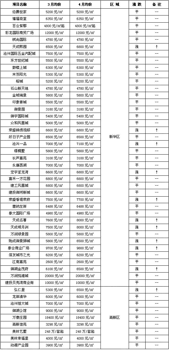 沧州房地产行业现状及前景,焦点地产财报