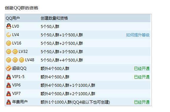 揭秘qq加人拉群是什么套路,qq群超过100人加不进去