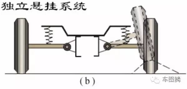 通过美女两腿开叉大小，了解独立/非独立悬挂的区别丨知识贴