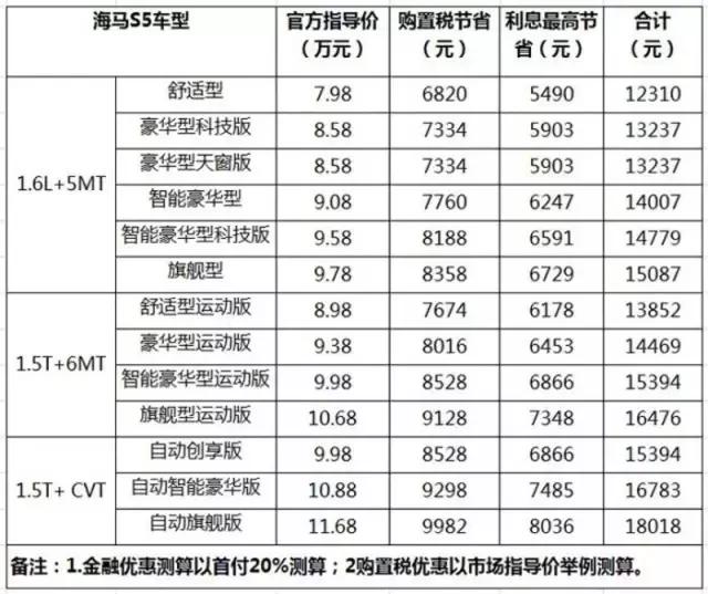 “本土化战略”成效显著,海马郑州进入爆发期