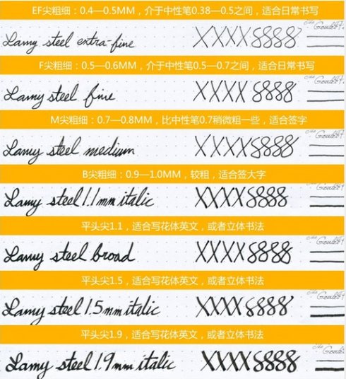 钢笔的各种尖区别,钢笔的种类图片大全