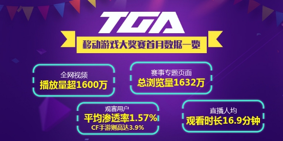 tga骞村害鐢电珵璧涗簨,2022骞磘ga鐢电珵璧涗簨