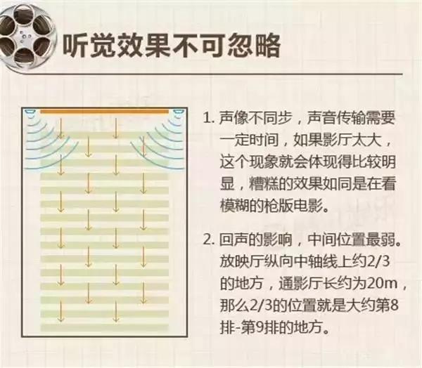 5月大片不断南昌哪些影院让你看得最爽？附选座秘籍～