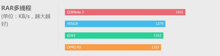 华为g9青春版跑分,怎么测试华为g9青春版