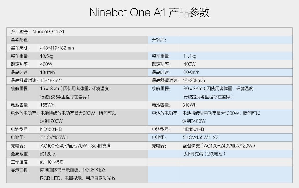 ninebotone哪个型号好,多种玩法