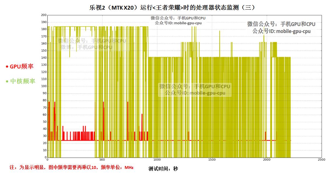 乐视2配置,乐视2骁龙