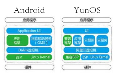 yunos手机操作系统,yunos系统