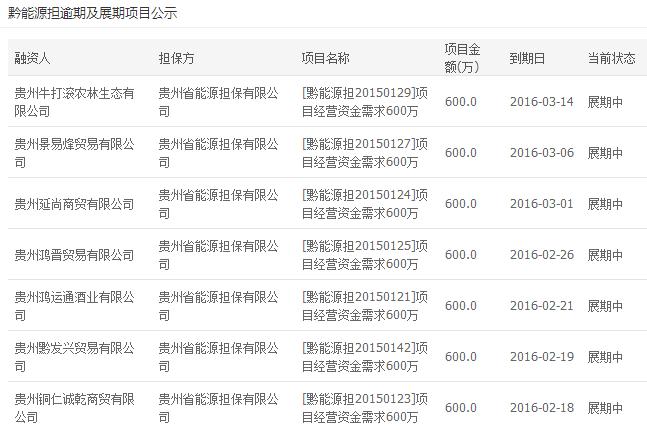 易九金融贷款是真的吗,易九金融兑付事件追踪