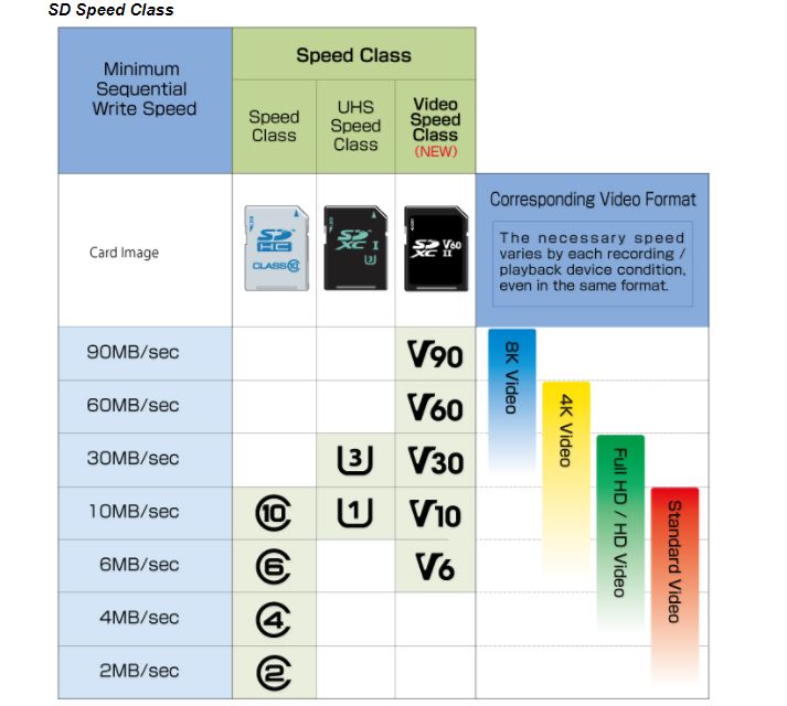 世界上第一部512g手机,世界上内存最大的内存卡是多少g