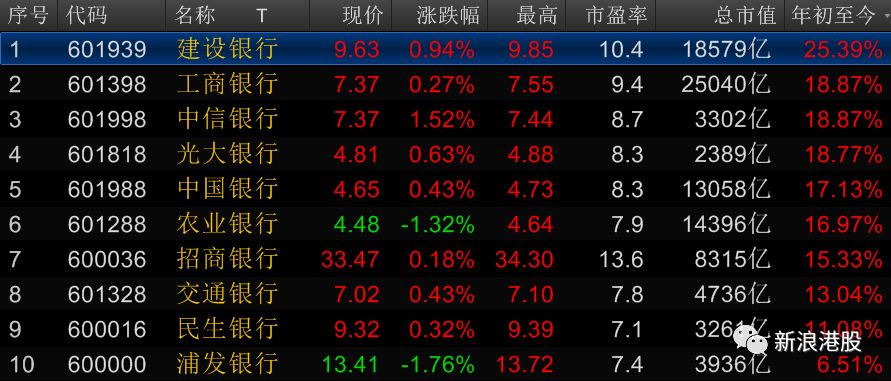 内银内险恒指股,内银股