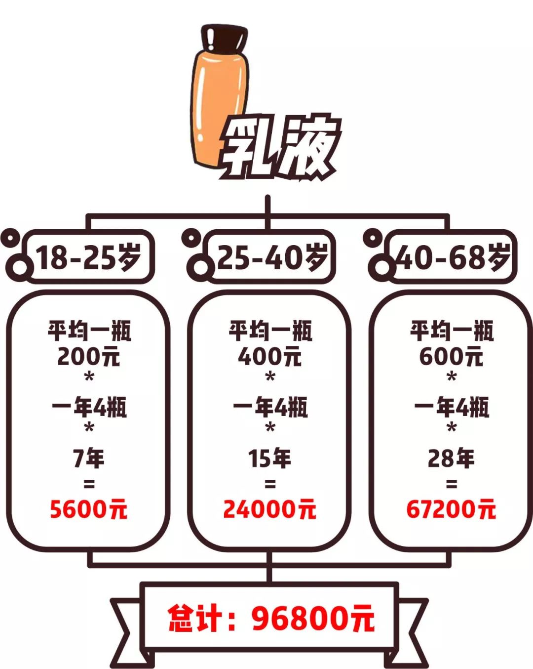 你可能不知道，女人这张脸竟然可以估值200万！