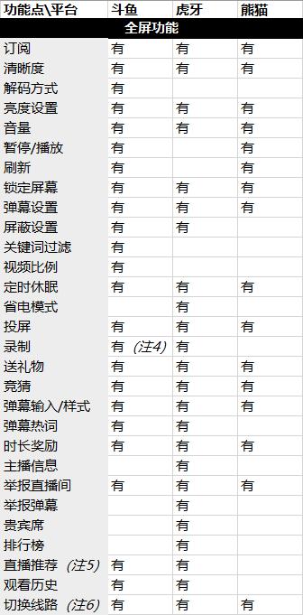 游戏直播app产品需求,熊猫直播和斗鱼直播哪个好用