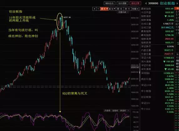 箱体理论实战技法,箱体形态选股公式