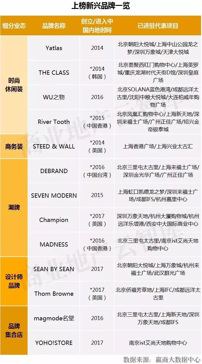 适合年轻人穿的男装品牌排行榜,最流行的男装品牌