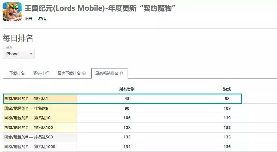 igg收入怎么样,igg业绩大全